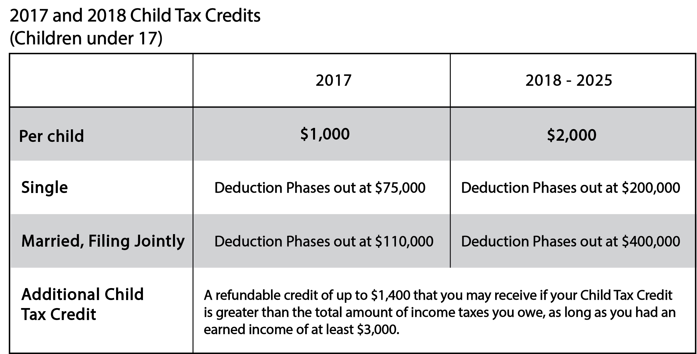 2017 - 2018 Child Tax Credit.jpg
